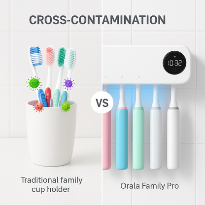 The Orala Family Pro: Complete 5-Brush Protection System with Smart Display
